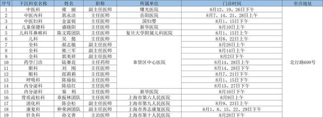 2024年8月奉贤区上级医院优质医疗资源下沉社区时间表出炉→