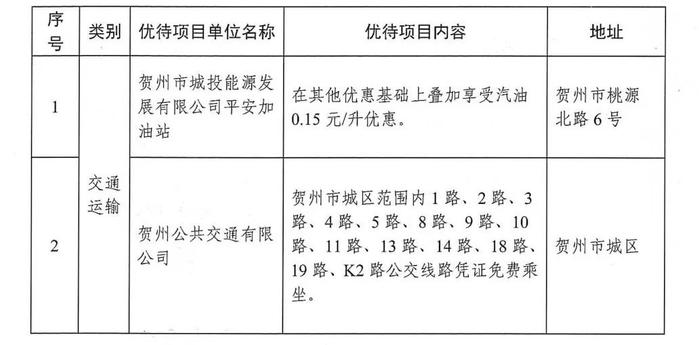 来了！贺州市第三批优待目录清单公布