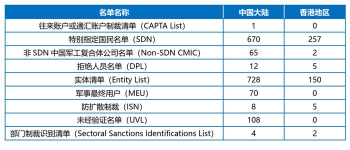 汉坤：香港IPO中的制裁风险考量与合规策略指南