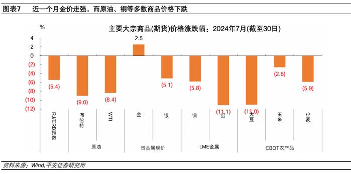 美联储2024年7月会议解读：迈向“正常化”