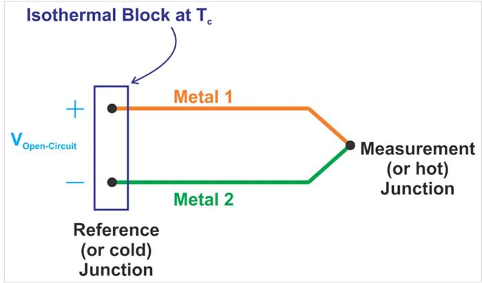 热电偶基础——利用塞贝克效应进行温度测量