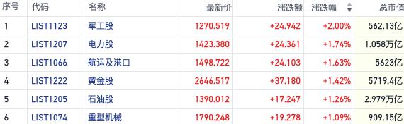 数据面利空拖累恒指反弹 政策预期带动基建股走强｜港股风向标