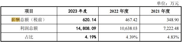 电鳗财经｜图特股份IPO：现金分红6000万 又要2亿募资补流