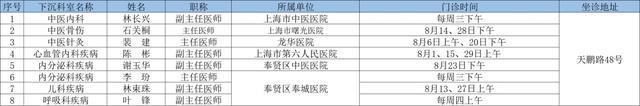 2024年8月奉贤区上级医院优质医疗资源下沉社区时间表出炉→