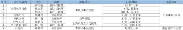 2024年8月奉贤区上级医院优质医疗资源下沉社区时间表出炉→