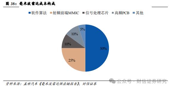 萤石网络（688475.SH）公司深度：云平台+智能家居构筑核心优势，再寻新兴投资价值