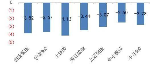 【山证非银】行业周报（20240722-20240728）：加强资本市场服务精准度，业绩分化下关注超预期券商