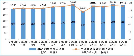 2024年上半年通信业经济运行情况