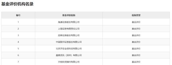 私募新规今落地，又一券商入局私募评价，银河证券推出评价业务及系统