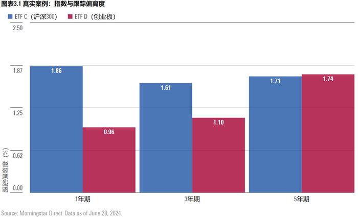 揭秘ETF追踪效果：如何看懂跟踪偏离度与跟踪误差？