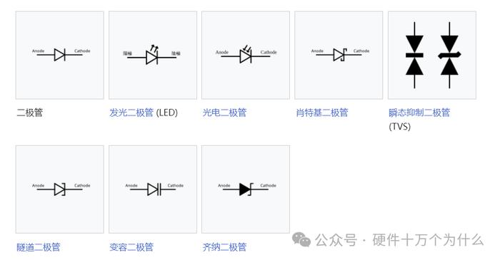 二极管（1）定义和原理