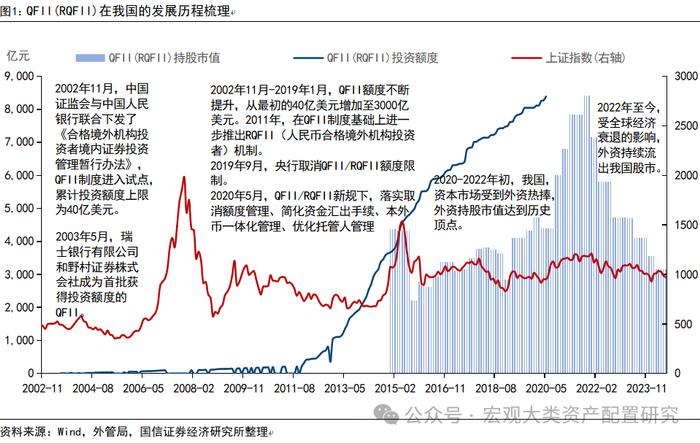 【国信策略】除了北向资金，还有哪些外资跟踪体系？