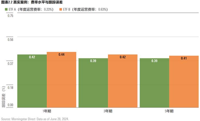 揭秘ETF追踪效果：如何看懂跟踪偏离度与跟踪误差？