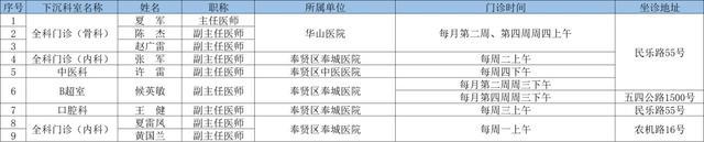 2024年8月奉贤区上级医院优质医疗资源下沉社区时间表出炉→