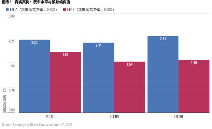 揭秘ETF追踪效果：如何看懂跟踪偏离度与跟踪误差？