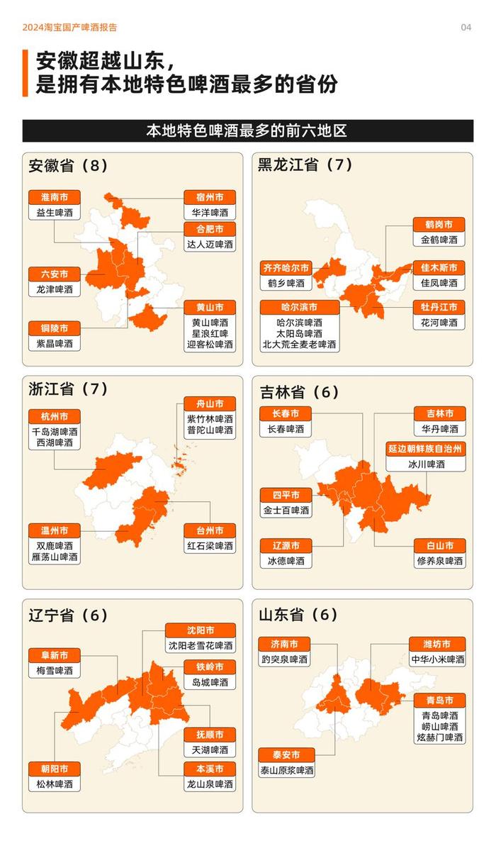 淘宝发布《2024淘宝国产啤酒报告》，安徽超越山东成为地方特色啤酒最多的省份