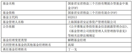 上海国泰君安资管丁一戈离任6只基金