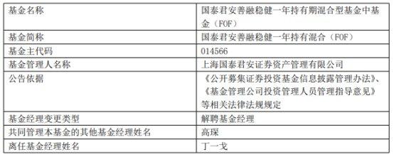 上海国泰君安资管丁一戈离任6只基金