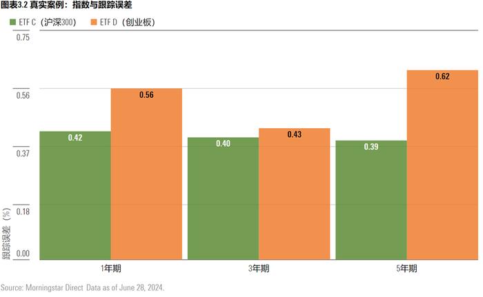 揭秘ETF追踪效果：如何看懂跟踪偏离度与跟踪误差？