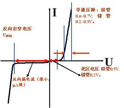 二极管（1）定义和原理