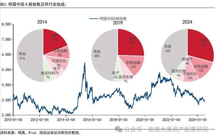 【国信策略】除了北向资金，还有哪些外资跟踪体系？