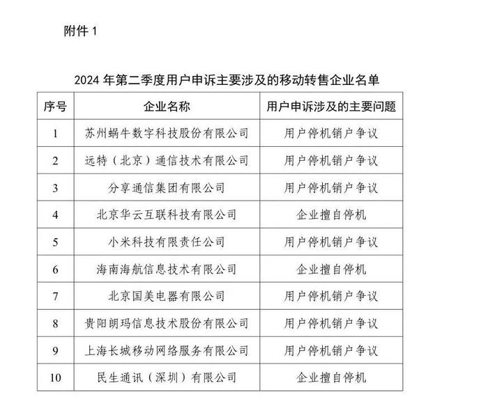 今年二季度电信服务情况如何？工信部通告来了