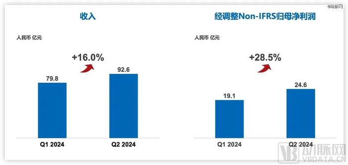 药明业绩下滑却带飞CXO股价，谈行业回暖尚早