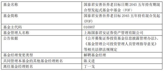 上海国泰君安资管丁一戈离任6只基金