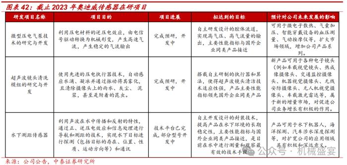 超声波传感器先锋，下游应用多点开花——奥迪威（832491.BJ）深度报告