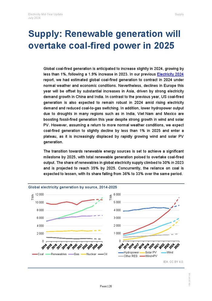 IEA：2024年年中电力报告