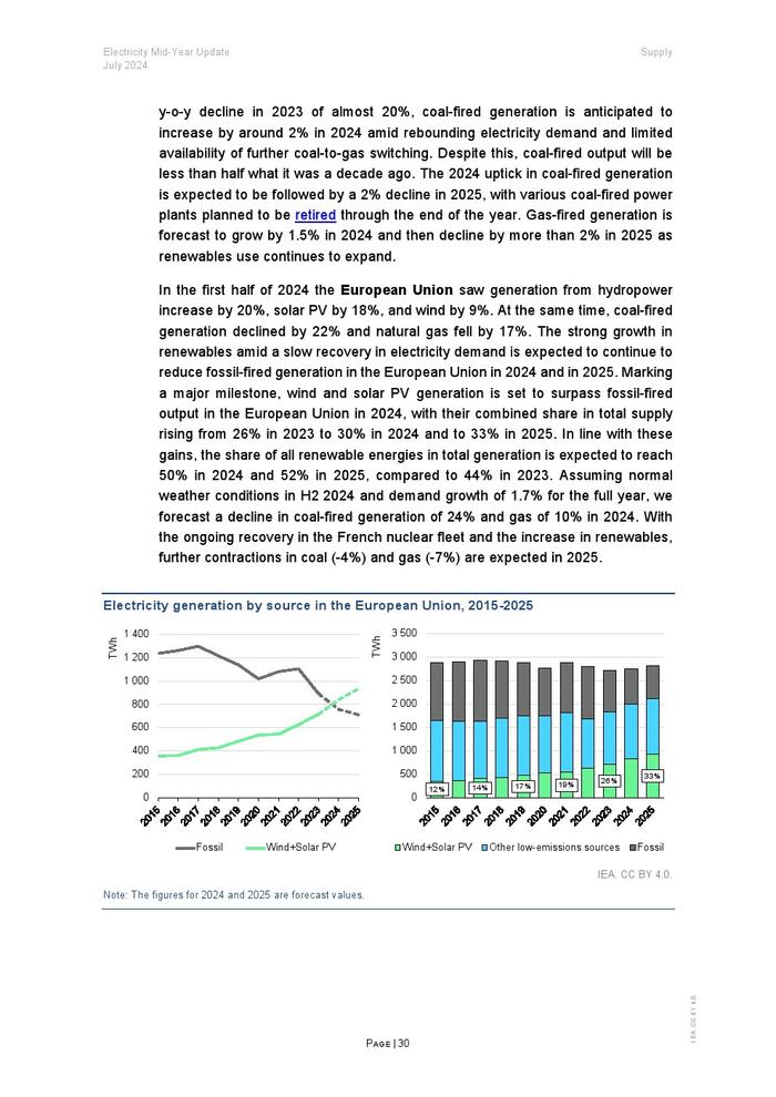 IEA：2024年年中电力报告