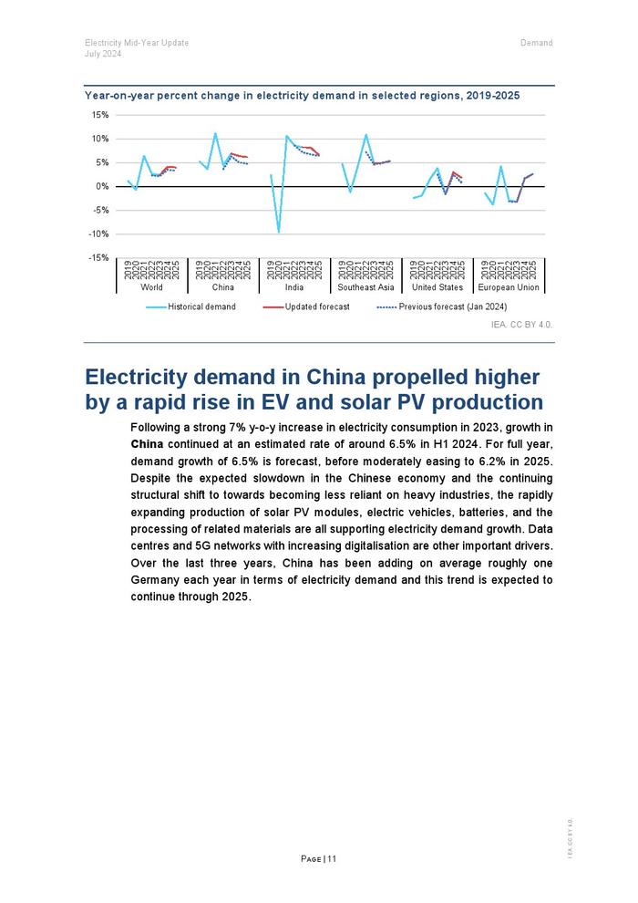 IEA：2024年年中电力报告