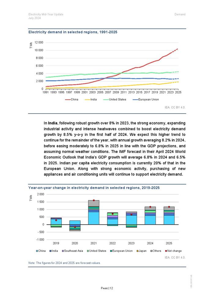 IEA：2024年年中电力报告