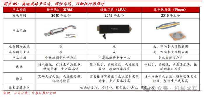 超声波传感器先锋，下游应用多点开花——奥迪威（832491.BJ）深度报告