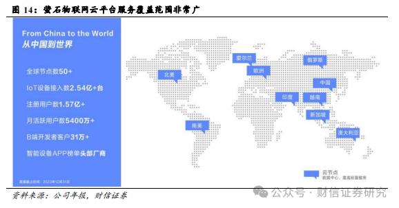 萤石网络（688475.SH）公司深度：云平台+智能家居构筑核心优势，再寻新兴投资价值