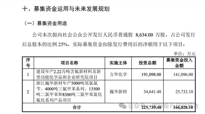 令人费解的巍华新材IPO:2024 年中期业绩大跌30%以上不符合主板上市新规