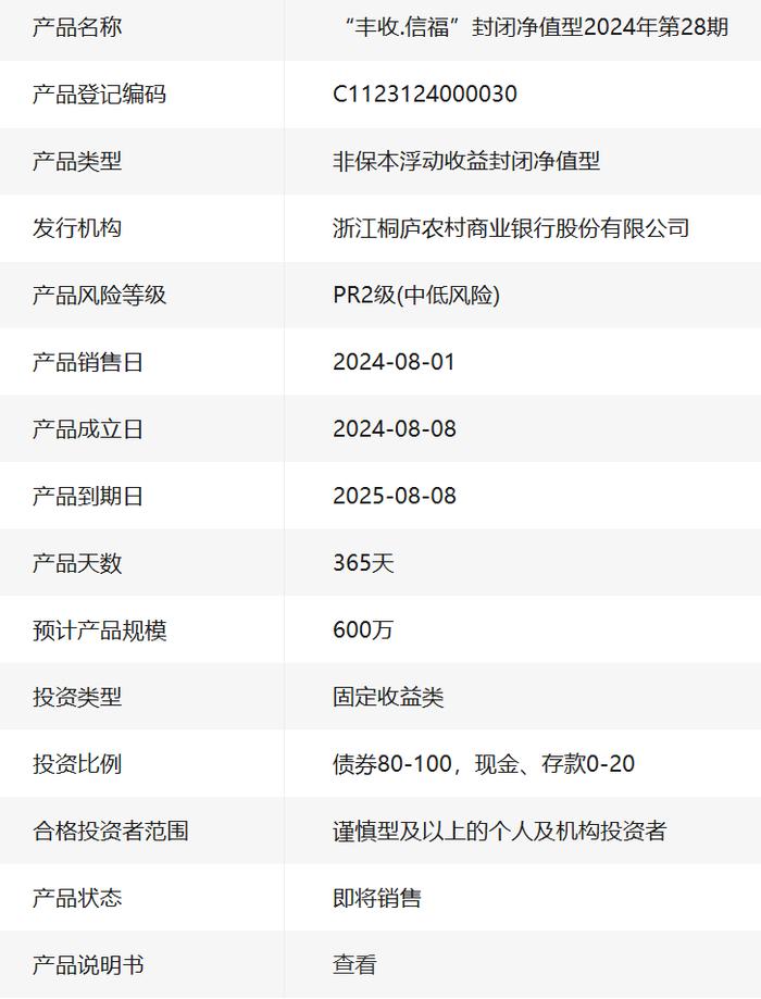 桐庐农商银行丰收信福2024年第28期理财8月1日起发行，业绩比较基准2.3%-3.7%