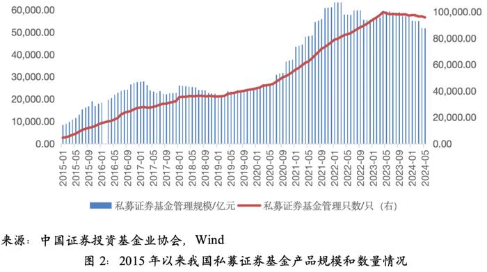 【中诚研究】关于基金业绩归因分析的一些思考