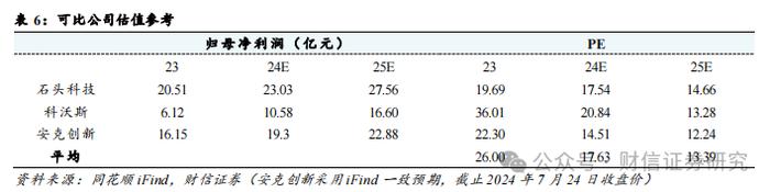 萤石网络（688475.SH）公司深度：云平台+智能家居构筑核心优势，再寻新兴投资价值