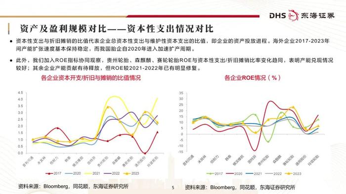 东海研究 | 化工系列研究（二十三）：国内轮胎企业追赶全球头部进程几何