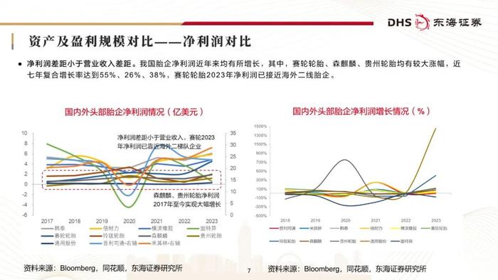 东海研究 | 化工系列研究（二十三）：国内轮胎企业追赶全球头部进程几何