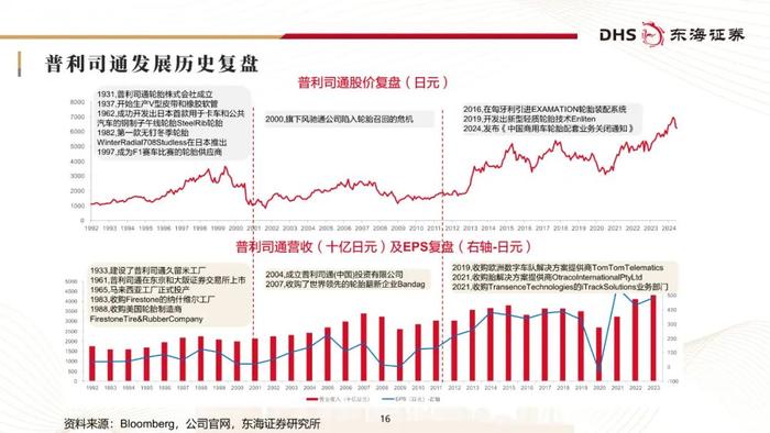 东海研究 | 化工系列研究（二十三）：国内轮胎企业追赶全球头部进程几何