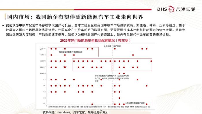 东海研究 | 化工系列研究（二十三）：国内轮胎企业追赶全球头部进程几何