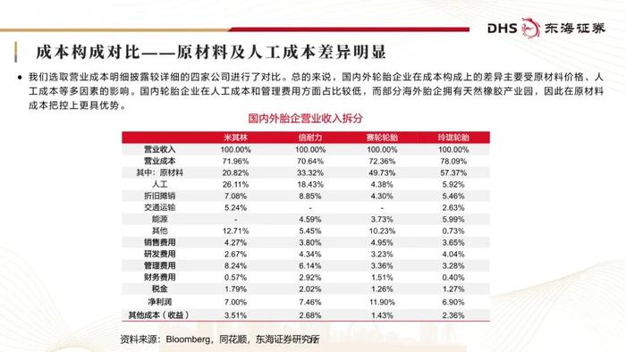 东海研究 | 化工系列研究（二十三）：国内轮胎企业追赶全球头部进程几何