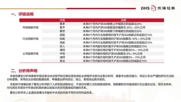 东海研究 | 化工系列研究（二十三）：国内轮胎企业追赶全球头部进程几何