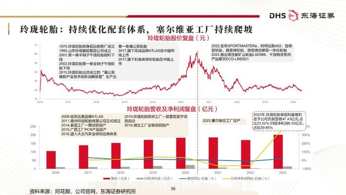 东海研究 | 化工系列研究（二十三）：国内轮胎企业追赶全球头部进程几何