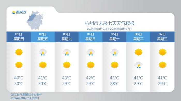 刚刚，红色预警！持续升级，41℃！42℃！43℃！杭州或将热到破纪录！高温热浪直到这一天……