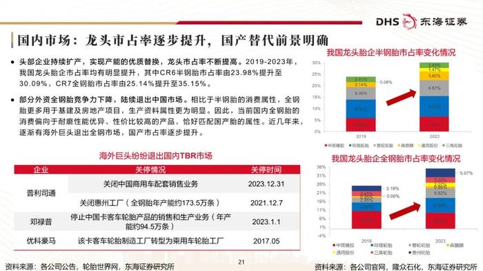 东海研究 | 化工系列研究（二十三）：国内轮胎企业追赶全球头部进程几何