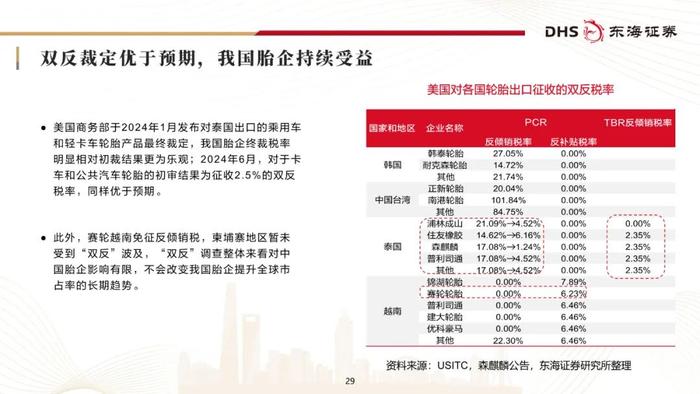 东海研究 | 化工系列研究（二十三）：国内轮胎企业追赶全球头部进程几何