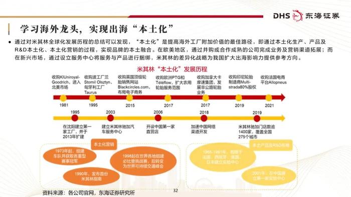 东海研究 | 化工系列研究（二十三）：国内轮胎企业追赶全球头部进程几何